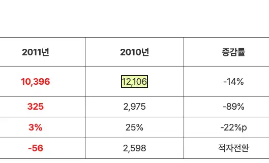 원문에서 그 숫자가 적힌 자리